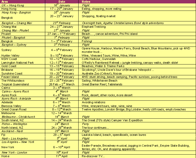 itinerarytable.gif